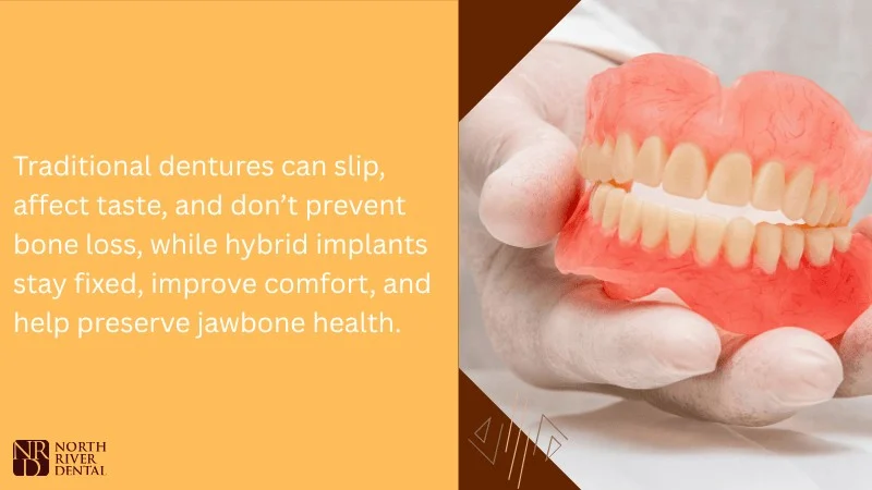 Hybrid Dental Implants vs. Traditional Dentures