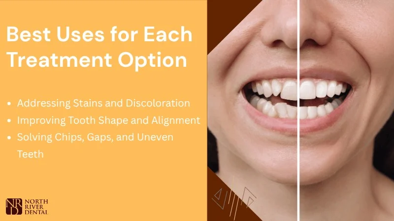 What Each Option Treats Best